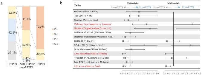 https://cdn.ncbi.nlm.nih.gov/pmc/blobs/3732/12006652/6fe40f911e05/262_2025_3984_Fig3_HTML.jpg