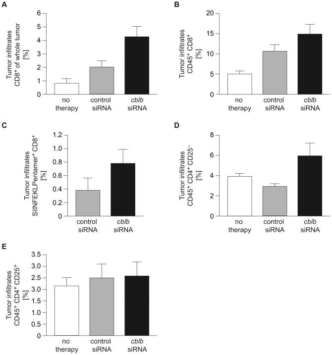 https://cdn.ncbi.nlm.nih.gov/pmc/blobs/3732/3433477/515bc4968114/pone.0044295.g003.jpg