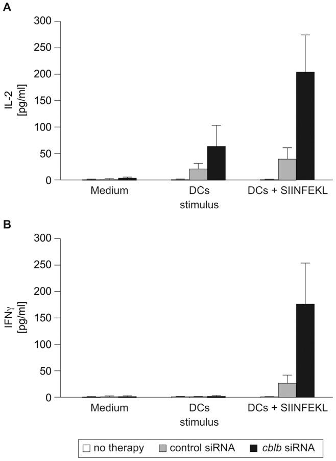 https://cdn.ncbi.nlm.nih.gov/pmc/blobs/3732/3433477/7490370163a9/pone.0044295.g004.jpg