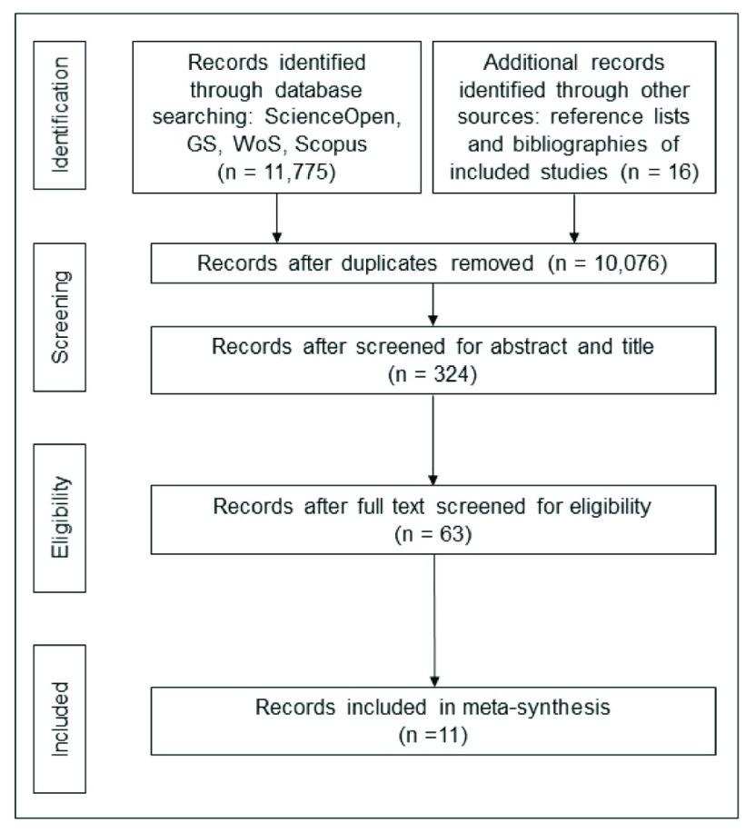 https://cdn.ncbi.nlm.nih.gov/pmc/blobs/3733/7194336/12d52e04e8d6/f1000research-7-25075-g0000.jpg