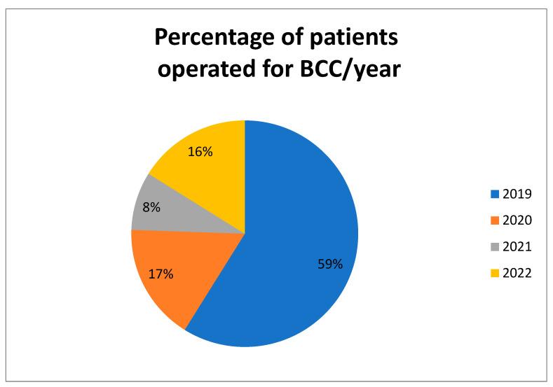 https://cdn.ncbi.nlm.nih.gov/pmc/blobs/3734/10053642/8dfec027636c/life-13-00832-g002.jpg