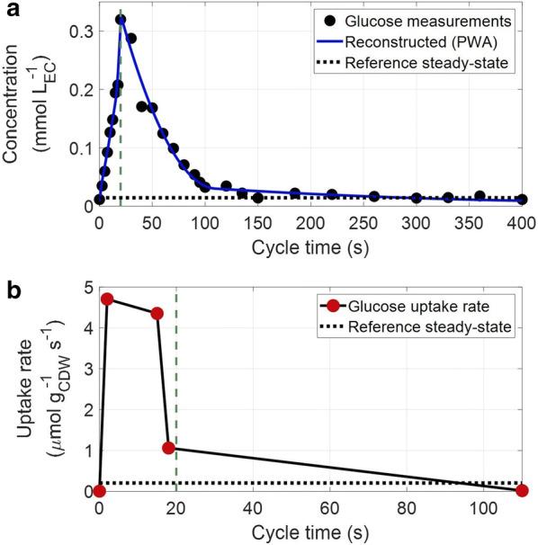 https://cdn.ncbi.nlm.nih.gov/pmc/blobs/3734/7260802/3281029732ea/12934_2020_1379_Fig3_HTML.jpg