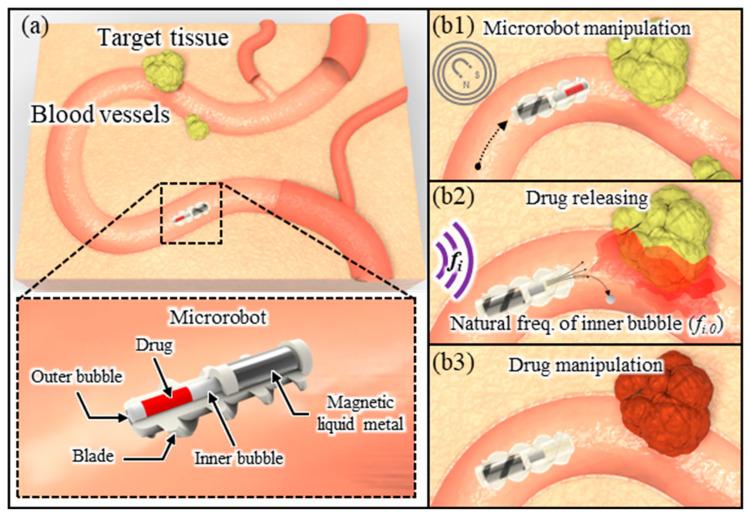 https://cdn.ncbi.nlm.nih.gov/pmc/blobs/3735/10745532/7b003b912287/micromachines-14-02169-g001.jpg