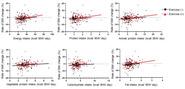 https://cdn.ncbi.nlm.nih.gov/pmc/blobs/3735/7589605/fb8354ec7c22/nutrients-12-03220-g003.jpg