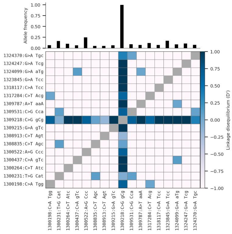 https://cdn.ncbi.nlm.nih.gov/pmc/blobs/3736/9699577/9d4ad50567e1/insects-13-01048-g003.jpg