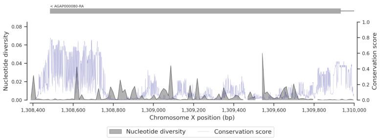 https://cdn.ncbi.nlm.nih.gov/pmc/blobs/3736/9699577/d129158857b7/insects-13-01048-g0A7.jpg