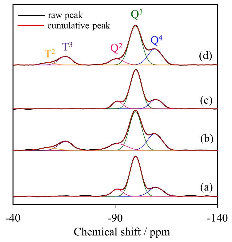 https://cdn.ncbi.nlm.nih.gov/pmc/blobs/3737/10004768/44beb3571ccc/molecules-28-02330-g002.jpg