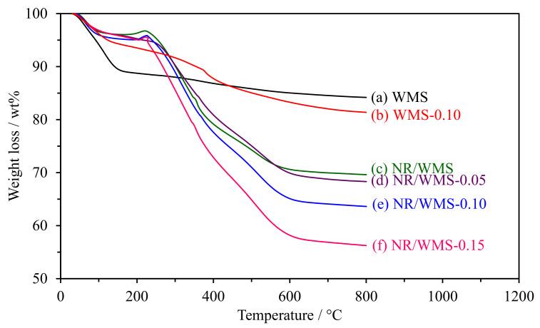 https://cdn.ncbi.nlm.nih.gov/pmc/blobs/3737/10004768/550ed5d4d76f/molecules-28-02330-g003.jpg