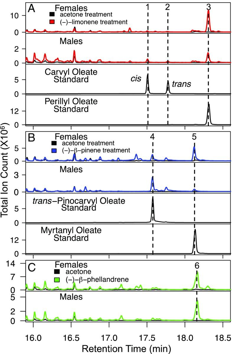https://cdn.ncbi.nlm.nih.gov/pmc/blobs/3737/5889670/1461f92b60a9/pnas.1722380115fig06.jpg