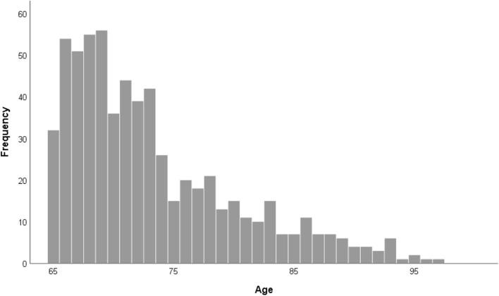 https://cdn.ncbi.nlm.nih.gov/pmc/blobs/3737/7907111/87e887a0206c/41598_2021_84127_Fig1_HTML.jpg