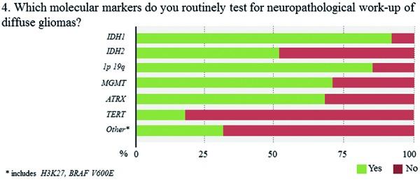 https://cdn.ncbi.nlm.nih.gov/pmc/blobs/3738/5312234/e6a269b6de16/clinneuropathol-36-005-04.jpg