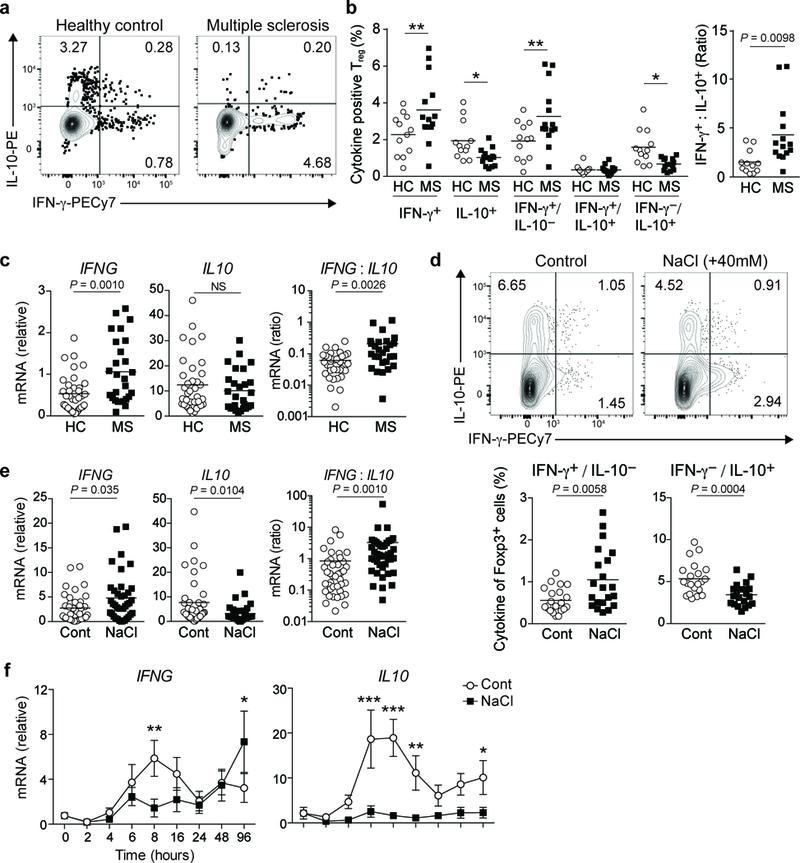 https://cdn.ncbi.nlm.nih.gov/pmc/blobs/3738/6240373/423ad0834454/nihms-1506481-f0001.jpg
