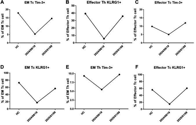 https://cdn.ncbi.nlm.nih.gov/pmc/blobs/3739/12042006/4bfdb1baec96/in_vivo-39-1673-g0001.jpg
