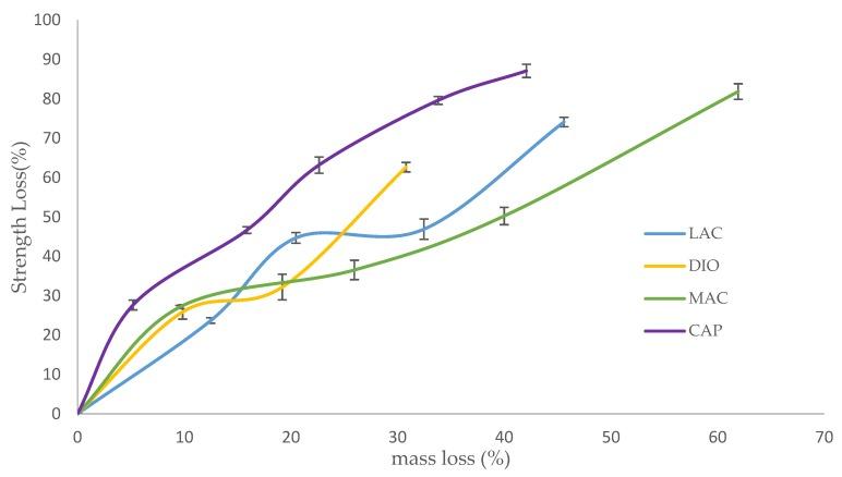 https://cdn.ncbi.nlm.nih.gov/pmc/blobs/3739/6414835/0dab7c0d3436/polymers-10-00040-g007.jpg
