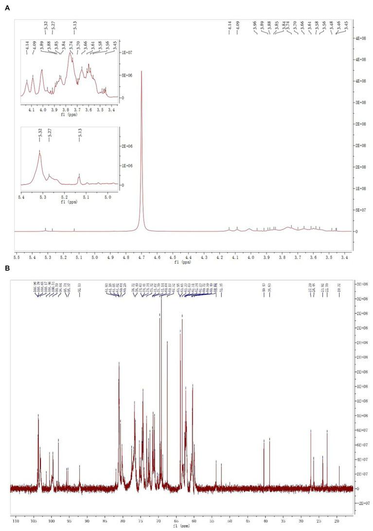 https://cdn.ncbi.nlm.nih.gov/pmc/blobs/373a/10244596/701c3790aee3/fnut-10-1183096-g005.jpg