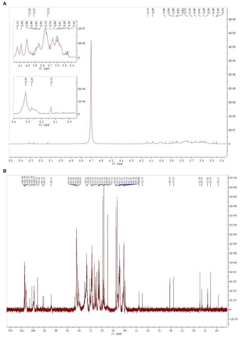https://cdn.ncbi.nlm.nih.gov/pmc/blobs/373a/10244596/7efe958cf622/fnut-10-1183096-g004.jpg