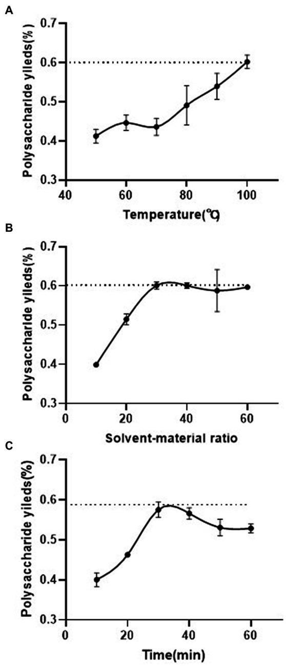 https://cdn.ncbi.nlm.nih.gov/pmc/blobs/373a/10244596/84cff550b9ea/fnut-10-1183096-g001.jpg