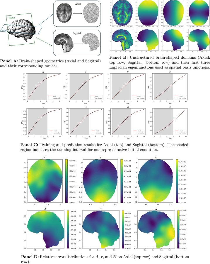 https://cdn.ncbi.nlm.nih.gov/pmc/blobs/373a/12310122/d8a3b0f52e43/nihpp-2507.16148v1-f0002.jpg