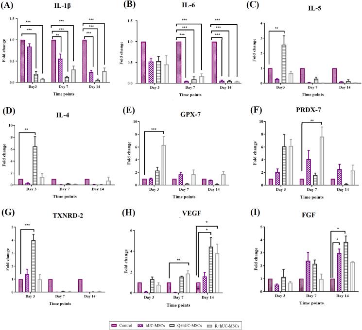 https://cdn.ncbi.nlm.nih.gov/pmc/blobs/373b/9420879/14c84e6a8dfc/gr7.jpg