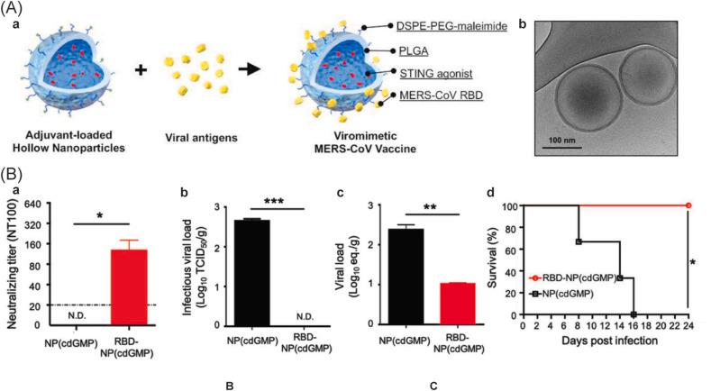 https://cdn.ncbi.nlm.nih.gov/pmc/blobs/373c/7834201/ebe3660ba7a5/gr7_lrg.jpg