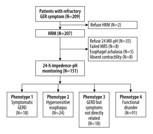 https://cdn.ncbi.nlm.nih.gov/pmc/blobs/373c/7901159/985035748cda/medscimonit-27-e928554-g002.jpg