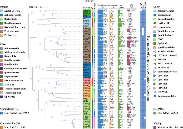 https://cdn.ncbi.nlm.nih.gov/pmc/blobs/373d/12285268/dd34a53a33b4/aem.02206-24.f007.jpg