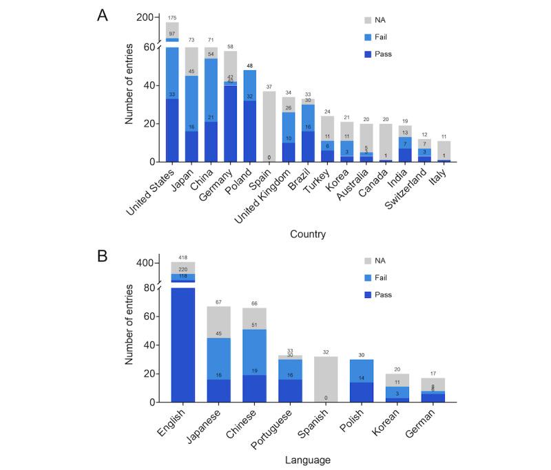 https://cdn.ncbi.nlm.nih.gov/pmc/blobs/3740/11724220/6f2548edb60f/jmir_v26i1e66114_fig4.jpg