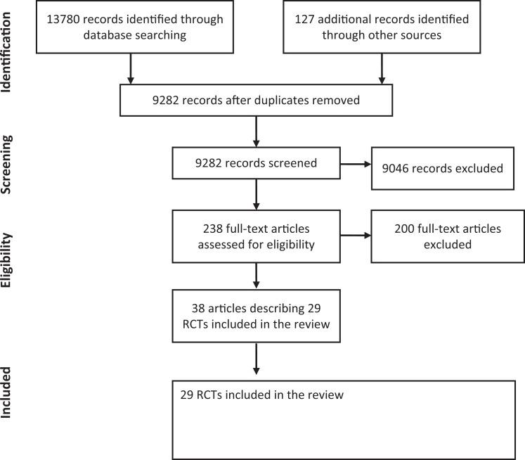 https://cdn.ncbi.nlm.nih.gov/pmc/blobs/3742/5497906/a0947451cde0/10.1177_2374289516633476-fig2.jpg
