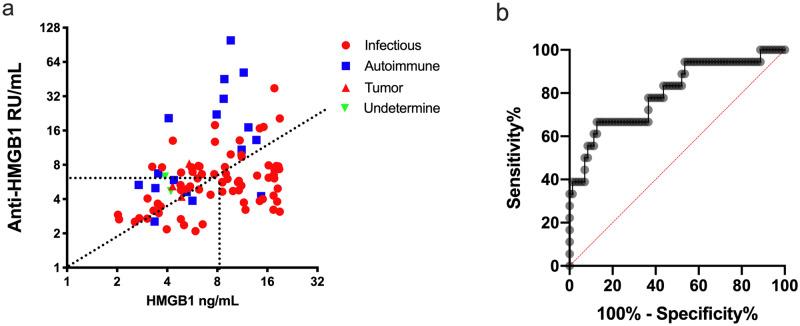https://cdn.ncbi.nlm.nih.gov/pmc/blobs/3742/7930274/33b34e29590e/41598_2021_84477_Fig2_HTML.jpg