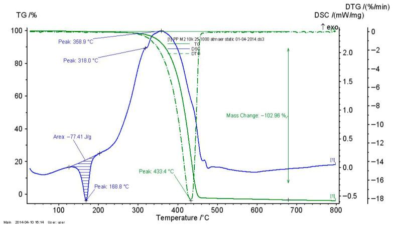 https://cdn.ncbi.nlm.nih.gov/pmc/blobs/3744/12431384/ac7b6e3b00df/polymers-17-02394-g011.jpg