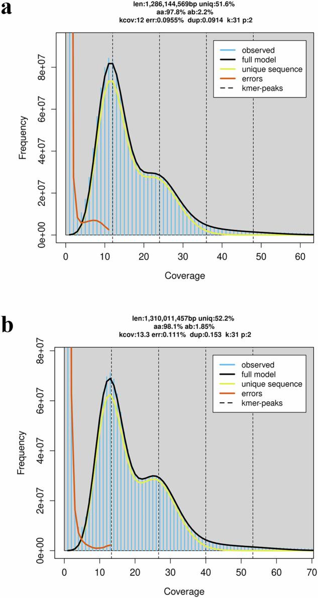https://cdn.ncbi.nlm.nih.gov/pmc/blobs/3748/12217686/8aeddf181daf/41597_2025_5363_Fig1_HTML.jpg