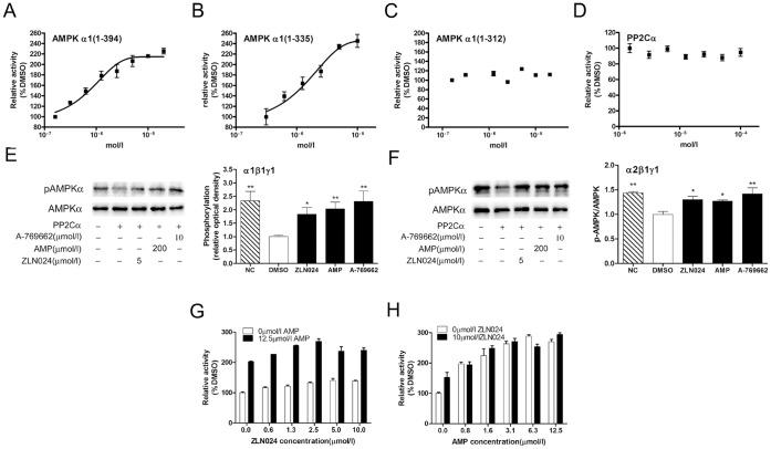 https://cdn.ncbi.nlm.nih.gov/pmc/blobs/3749/3748009/879c3434b16f/pone.0072092.g002.jpg
