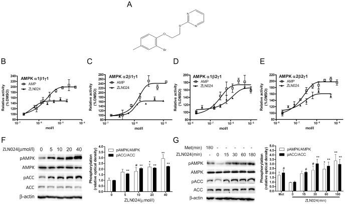 https://cdn.ncbi.nlm.nih.gov/pmc/blobs/3749/3748009/afa6389d55dd/pone.0072092.g001.jpg