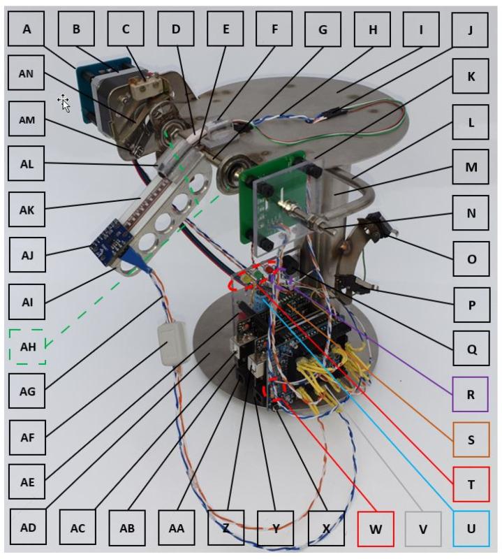 https://cdn.ncbi.nlm.nih.gov/pmc/blobs/374b/7956630/276598cddb66/sensors-21-01555-g001.jpg
