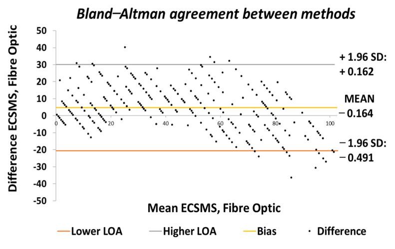 https://cdn.ncbi.nlm.nih.gov/pmc/blobs/374b/7956630/3ae6dc3ec49b/sensors-21-01555-g027.jpg