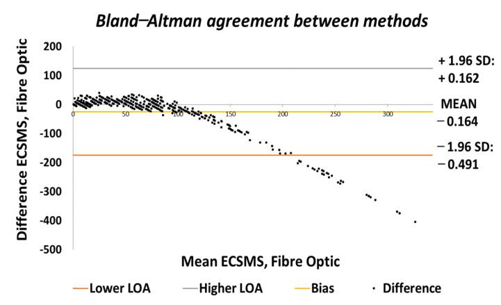 https://cdn.ncbi.nlm.nih.gov/pmc/blobs/374b/7956630/7b87d9820248/sensors-21-01555-g026.jpg