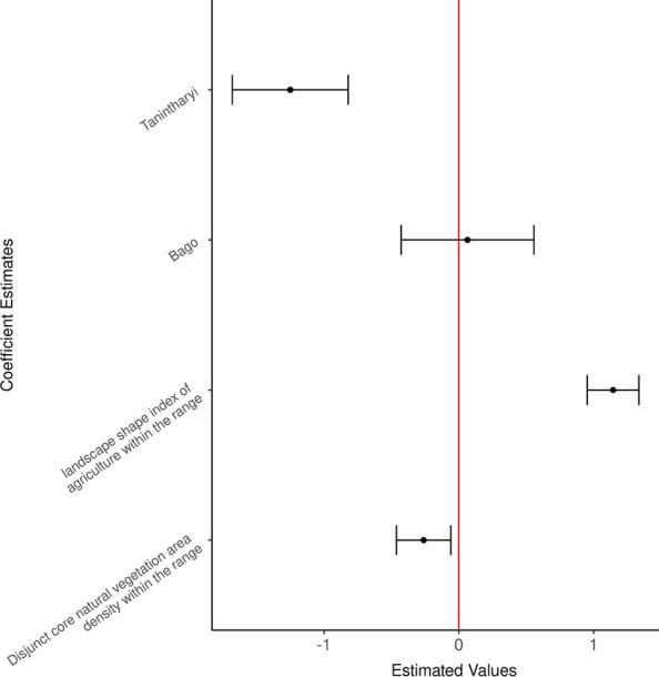 https://cdn.ncbi.nlm.nih.gov/pmc/blobs/374b/8818246/7ef9d71587e8/40462_2022_304_Fig3_HTML.jpg