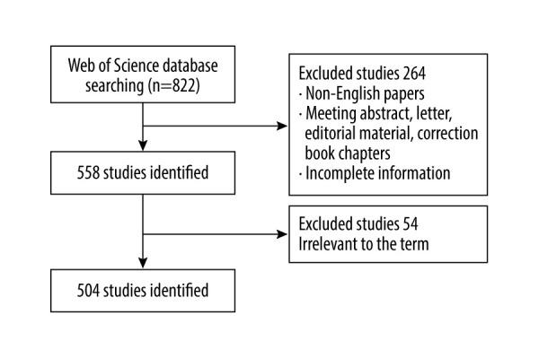 https://cdn.ncbi.nlm.nih.gov/pmc/blobs/374c/10487190/e7e7e48647ec/medscimonit-29-e941486-g001.jpg