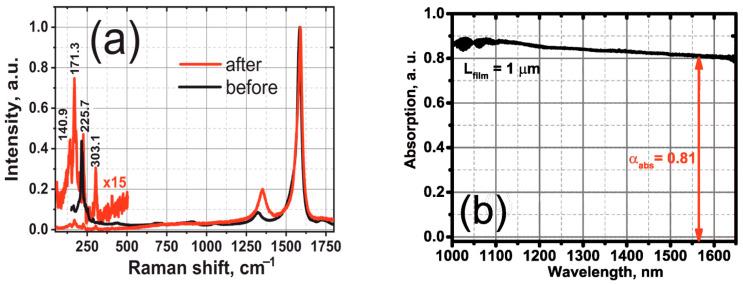 https://cdn.ncbi.nlm.nih.gov/pmc/blobs/374f/9656913/916d2bfef14a/nanomaterials-12-03864-g002.jpg