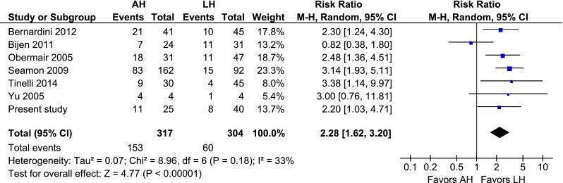 https://cdn.ncbi.nlm.nih.gov/pmc/blobs/3750/4560773/6a90a958ab47/404_2015_3680_Fig2_HTML.jpg