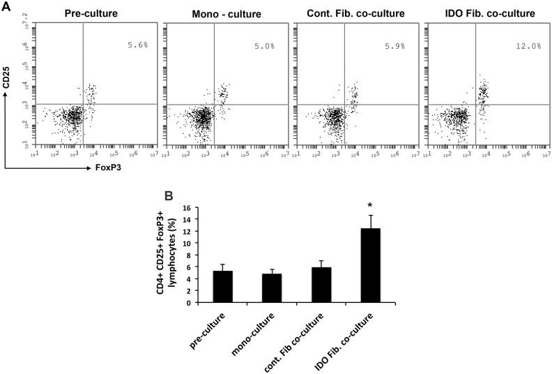 https://cdn.ncbi.nlm.nih.gov/pmc/blobs/3751/4713151/09d2178fc3f1/pone.0146970.g005.jpg