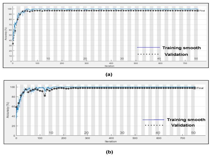https://cdn.ncbi.nlm.nih.gov/pmc/blobs/3751/9025942/d2b427d778c3/bioengineering-09-00152-g013.jpg
