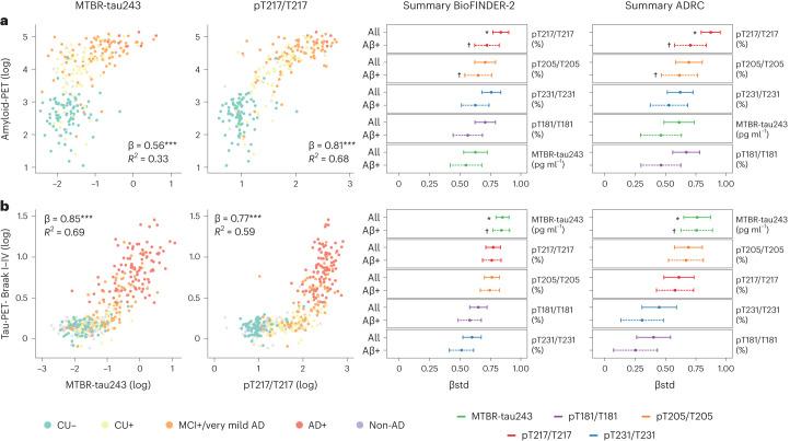 https://cdn.ncbi.nlm.nih.gov/pmc/blobs/3752/10427417/137053c1fa73/41591_2023_2443_Fig1_HTML.jpg