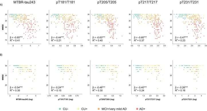 https://cdn.ncbi.nlm.nih.gov/pmc/blobs/3752/10427417/82194b53732d/41591_2023_2443_Fig11_ESM.jpg