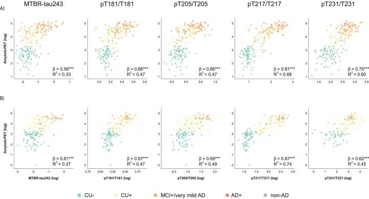 https://cdn.ncbi.nlm.nih.gov/pmc/blobs/3752/10427417/9df4336cf299/41591_2023_2443_Fig7_ESM.jpg