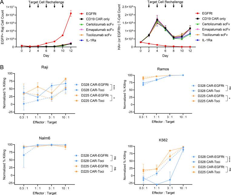 https://cdn.ncbi.nlm.nih.gov/pmc/blobs/3752/11010356/702b2c51924a/JEM_20221988_Fig3.jpg