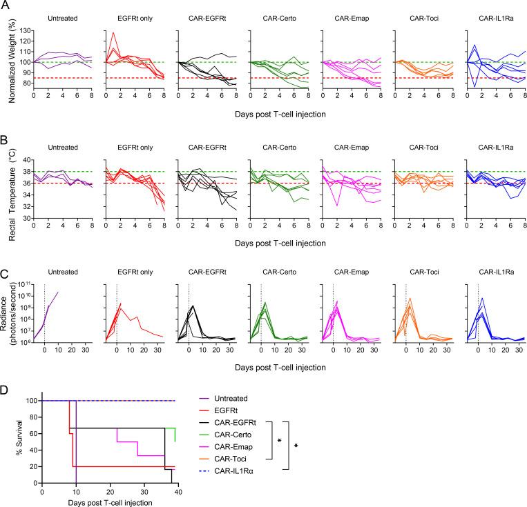 https://cdn.ncbi.nlm.nih.gov/pmc/blobs/3752/11010356/8f5ccc1a7205/JEM_20221988_Fig5.jpg