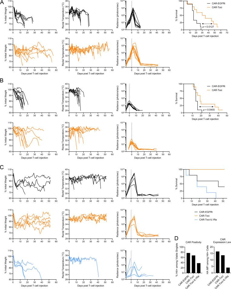 https://cdn.ncbi.nlm.nih.gov/pmc/blobs/3752/11010356/e163629f7121/JEM_20221988_Fig6.jpg