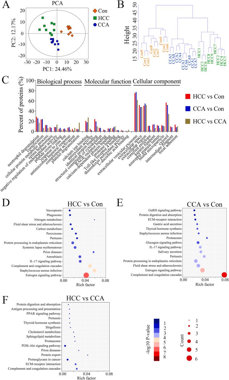 https://cdn.ncbi.nlm.nih.gov/pmc/blobs/3752/8935132/d95ef820a897/gr6.jpg
