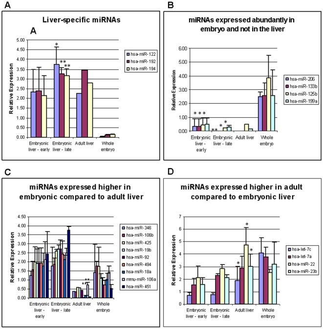 https://cdn.ncbi.nlm.nih.gov/pmc/blobs/3753/2760133/de510686807b/pone.0007511.g004.jpg